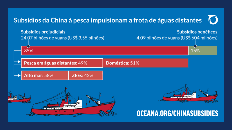 Acordo global para prevenir pesca predatória emperra na OMC