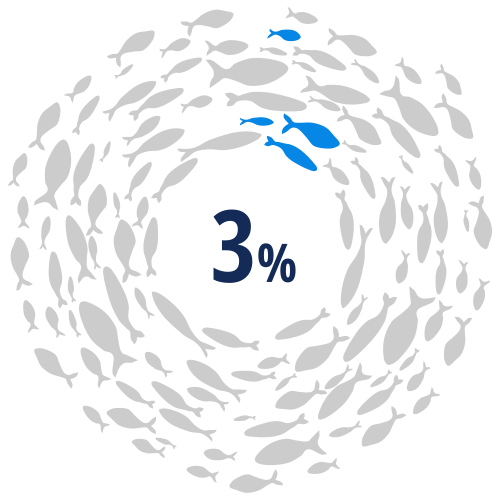 Estoques sobrepescados: 57% (gráfico)