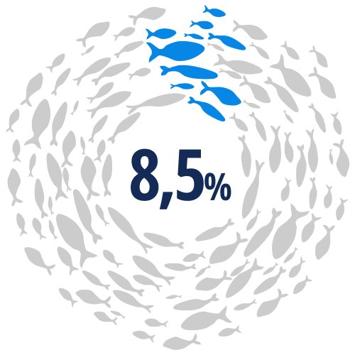 Estoques sobrepescados: 57% (gráfico)
