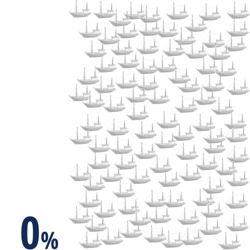 Monitoramento a bordo: 0% (gráfico)