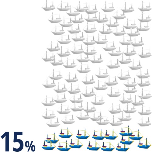 Embarcações monitoradas por sistemas de rastreamento: 20% (gráfico)